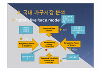 [MIS, 경영정보시스템] 이케아 IKEA의 국내시장 도입을 위한 경영전략-9