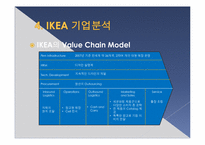 [MIS, 경영정보시스템] 이케아 IKEA의 국내시장 도입을 위한 경영전략-13