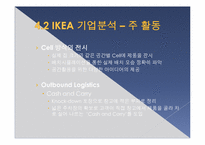 [MIS, 경영정보시스템] 이케아 IKEA의 국내시장 도입을 위한 경영전략-17