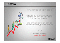 [국제경영] 하이얼 Haier 마케팅전략-7