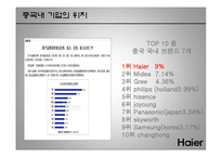 [국제경영] 하이얼 Haier 마케팅전략-8