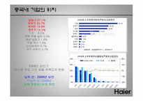 [국제경영] 하이얼 Haier 마케팅전략-10