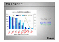[국제경영] 하이얼 Haier 마케팅전략-11