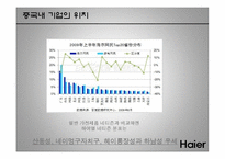 [국제경영] 하이얼 Haier 마케팅전략-12