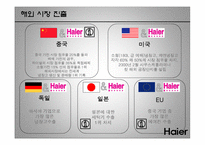 [국제경영] 하이얼 Haier 마케팅전략-19
