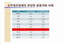 식품시장에서의 담합 사례조사-11