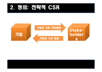 현대자동차 CSR 레포트-10