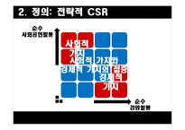 현대자동차 CSR 레포트-11