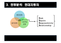 현대자동차 CSR 레포트-13