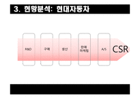 현대자동차 CSR 레포트-14