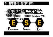 현대자동차 CSR 레포트-16
