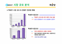 국순당 경영전략 분석-6