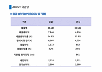 국순당 경영전략 분석-20