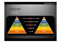 현대자동차 아반떼 기존광고비판 및 개선광고제작-5