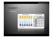 현대자동차 아반떼 기존광고비판 및 개선광고제작-6