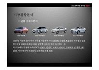 현대자동차 아반떼 기존광고비판 및 개선광고제작-13
