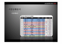 현대자동차 아반떼 기존광고비판 및 개선광고제작-16