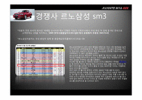 현대자동차 아반떼 기존광고비판 및 개선광고제작-17
