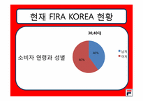 휠라 코리아 마케팅-5