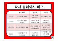 휠라 코리아 마케팅-12