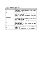 [제품관리] 여성을 위한 기능성음료-7
