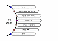 [노사관리] 부당노동행위-1