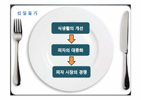 [전략경영] 피자헛 전략-3