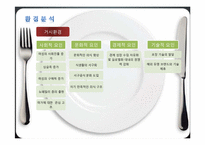 [전략경영] 피자헛 전략-5