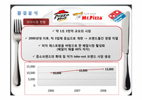 [전략경영] 피자헛 전략-7