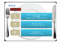 [전략경영] 피자헛 전략-11