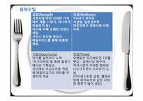 [전략경영] 피자헛 전략-12