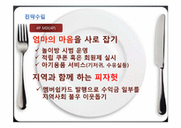 [전략경영] 피자헛 전략-20