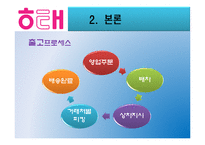 [공급사슬관리] 해태제과의 SCM과 물류-18
