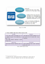 ESTsoft 이스트소프트 마케팅전략-3