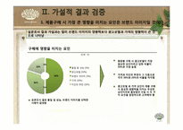 [경영학] 아모레퍼시픽 SNS 활용 방안 기획서 -이니스프리의 SNS활용 방안 기획-4
