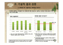 [경영학] 아모레퍼시픽 SNS 활용 방안 기획서 -이니스프리의 SNS활용 방안 기획-6