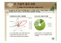 [경영학] 아모레퍼시픽 SNS 활용 방안 기획서 -이니스프리의 SNS활용 방안 기획-8