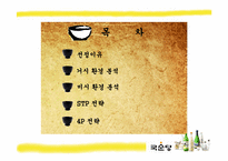 [국제마케팅] 국순당 쌀막걸리 태국 진출 전략-2