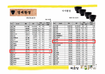 [국제마케팅] 국순당 쌀막걸리 태국 진출 전략-8