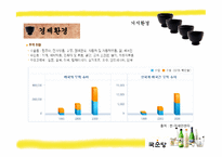 [국제마케팅] 국순당 쌀막걸리 태국 진출 전략-9