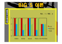 성격과 리더십을 통해 본 영화 오션스 일레븐-13