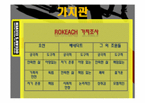 성격과 리더십을 통해 본 영화 오션스 일레븐-16
