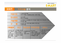 이마트 경영전략-5