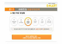 이마트 경영전략-12