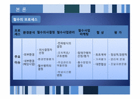 [해외투자론] 해외 직접투자의 전략적 철수와 재진입-10