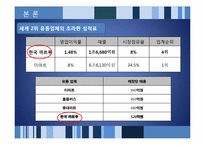 [해외투자론] 해외 직접투자의 전략적 철수와 재진입-17