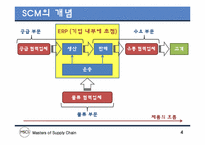 리바이스의 Sustainable SCM 의 도입전략-4