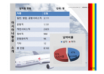 아시아나항공 노사관계-5