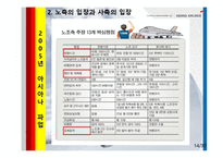 아시아나항공 노사관계-13