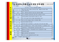 아시아나항공 노사관계-15